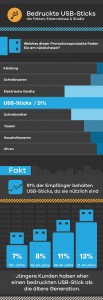 Bedruckte USB-Sticks die Fakten Erkenntnisse & Studie